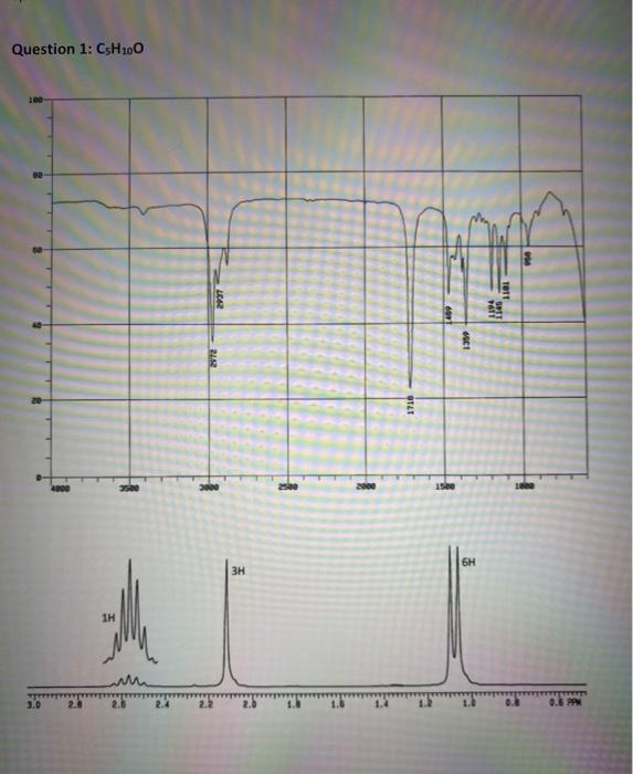 Solved Part 3 - Identify each of the following molecules | Chegg.com