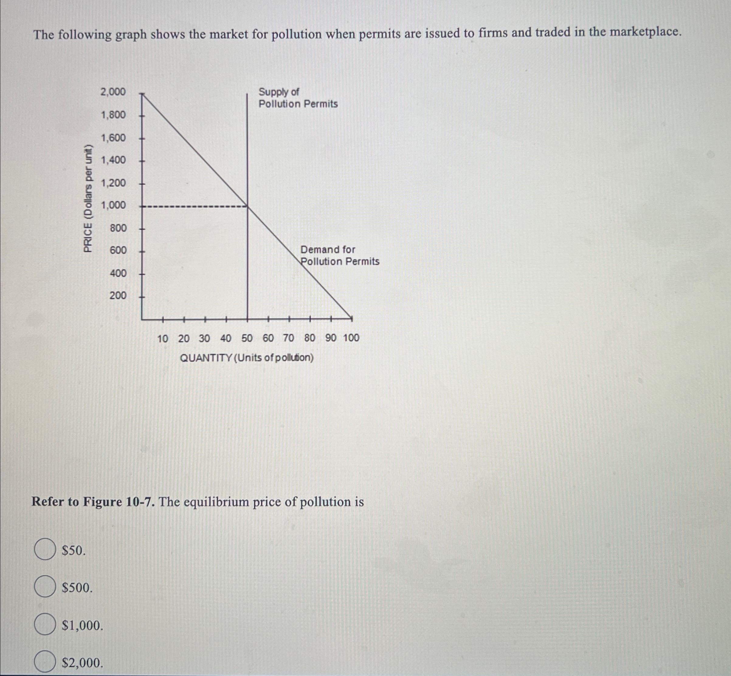 Solved (Please help its urgent) ﻿The following graph shows | Chegg.com