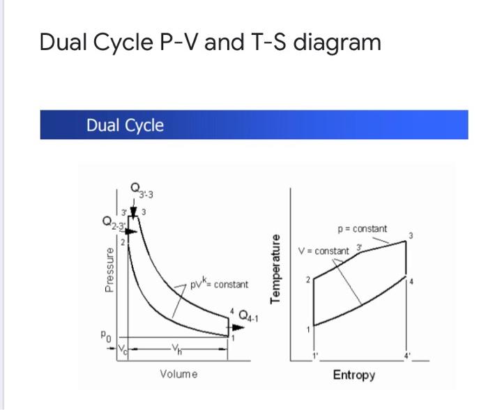 Solved Derive the thermal efficiency of Dual Cycle as a | Chegg.com