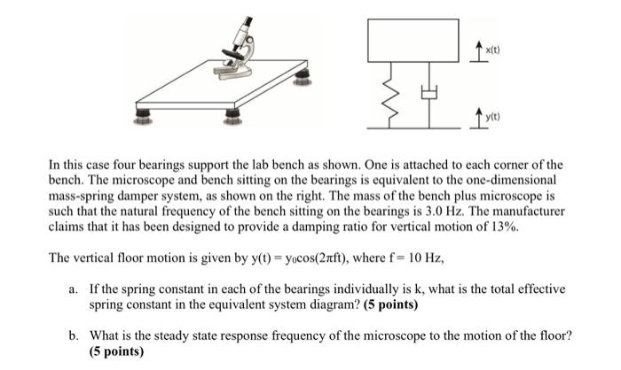Solved The figure above shows a commercial vibration | Chegg.com