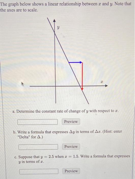 Solved The graph below shows a linear relationship between x | Chegg.com