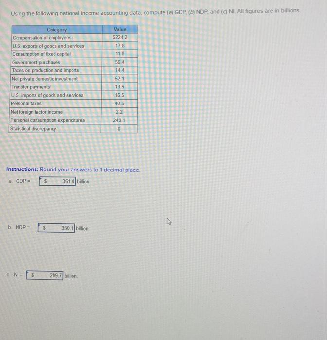 Solved Using The Following National Income Accounting Data, | Chegg.com