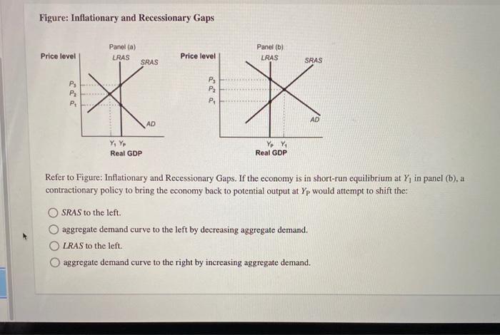 Solved Figure: Inflationary And Recessionary Gaps Price | Chegg.com