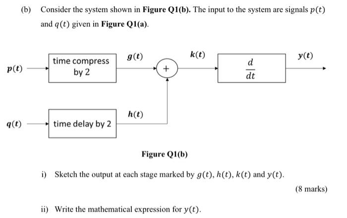 Solved (b) Consider The System Shown In Figure Q1(b). The | Chegg.com