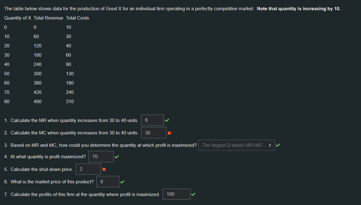 Solved The table below shows data for the production of Good | Chegg.com