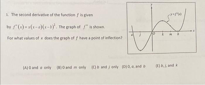 Solved 1. The second derivative of the function f is given | Chegg.com