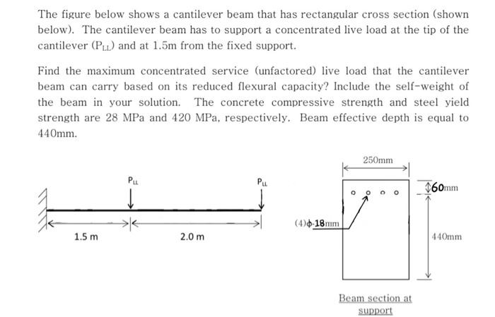 Solved The Figure Below Shows A Cantilever Beam That Has | Chegg.com