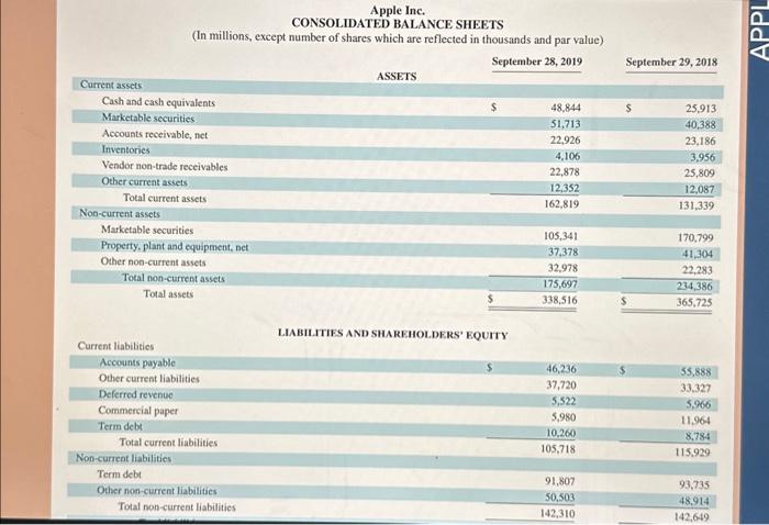 Solved Use Apple's Financial Statements In Appendix A To | Chegg.com