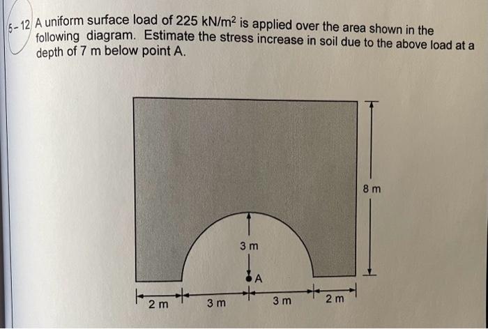 Solved 12 A uniform surface load of 225kN/m2 is applied over | Chegg.com