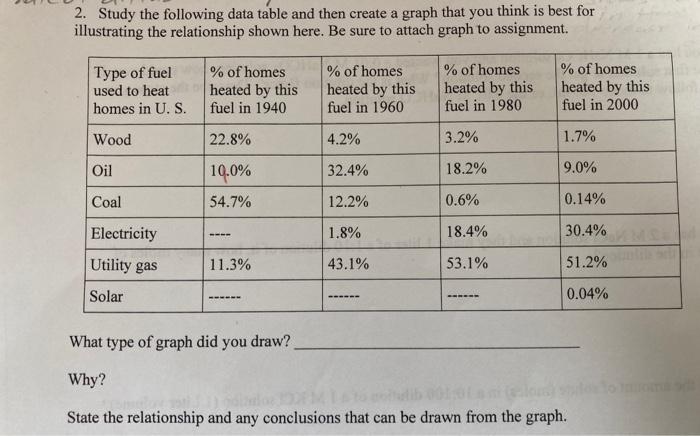 Solved 2. Study the following data table and then create a | Chegg.com