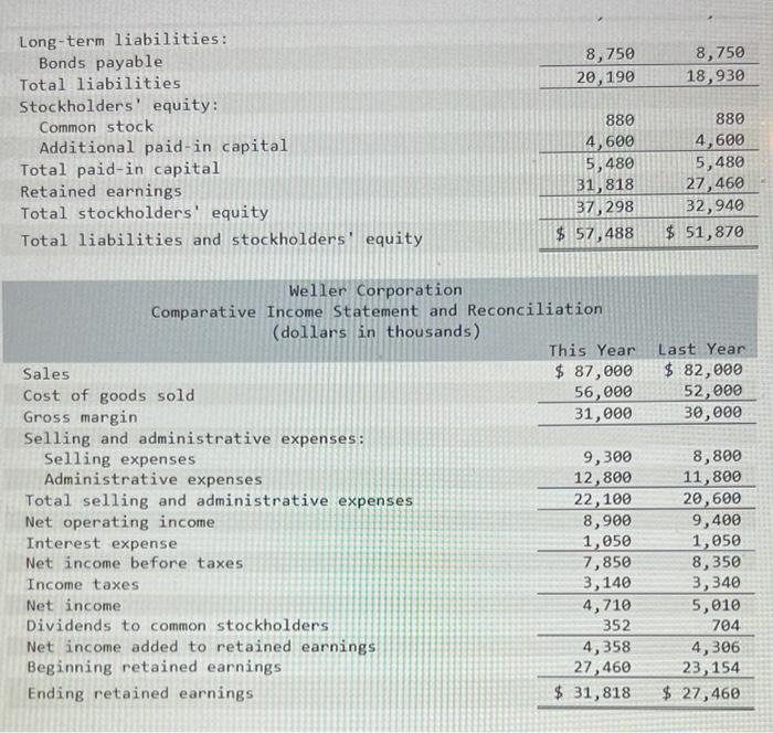 Solved Required: Compute the following financial data for | Chegg.com