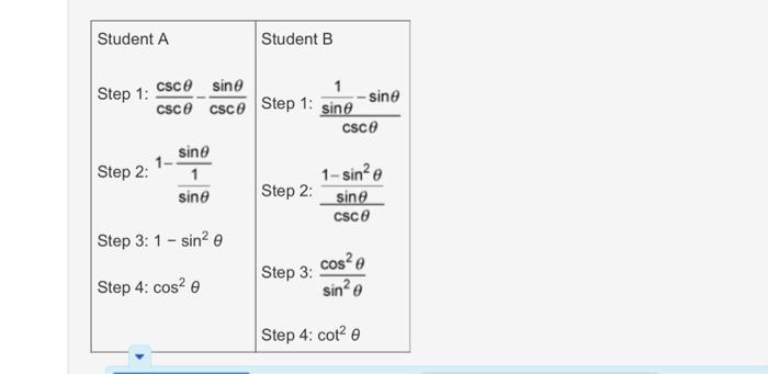 Solved Students were asked to simplify the expression | Chegg.com