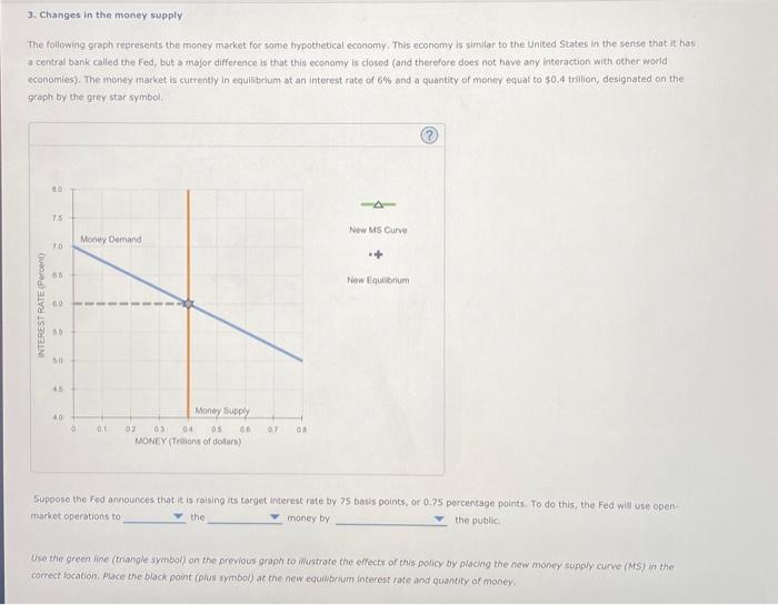 Solved 3. Changes in the money supply The following graph | Chegg.com