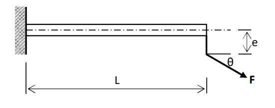 Solved In the figure below, a built-in rod with a length of | Chegg.com