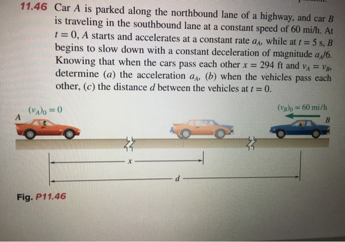 Solved 11.46 Car A Is Parked Along The Northbound Lane Of A | Chegg.com