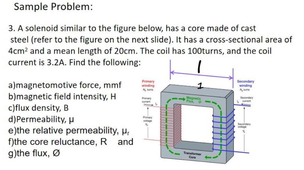 Solved Sample Problem 3. A solenoid similar to the figure