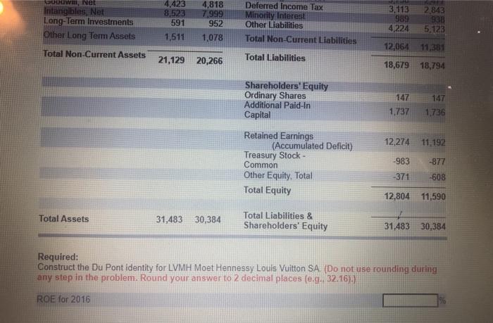 Solved some rescent financial statements for the luxury