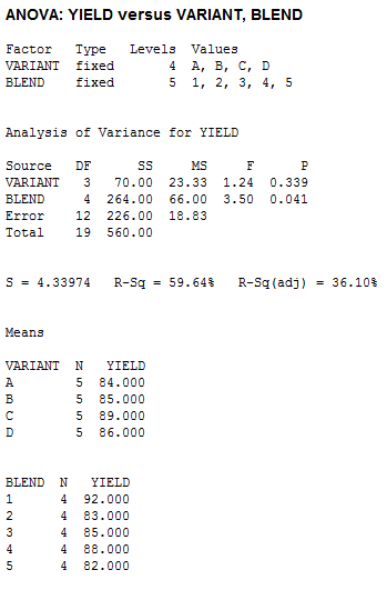 Statistics