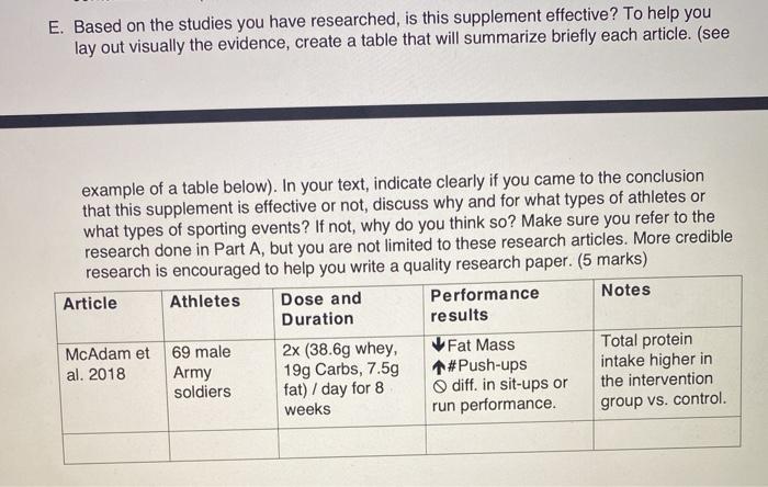 E. Based on the studies you have researched, is this supplement effective? To help you lay out visually the evidence, create