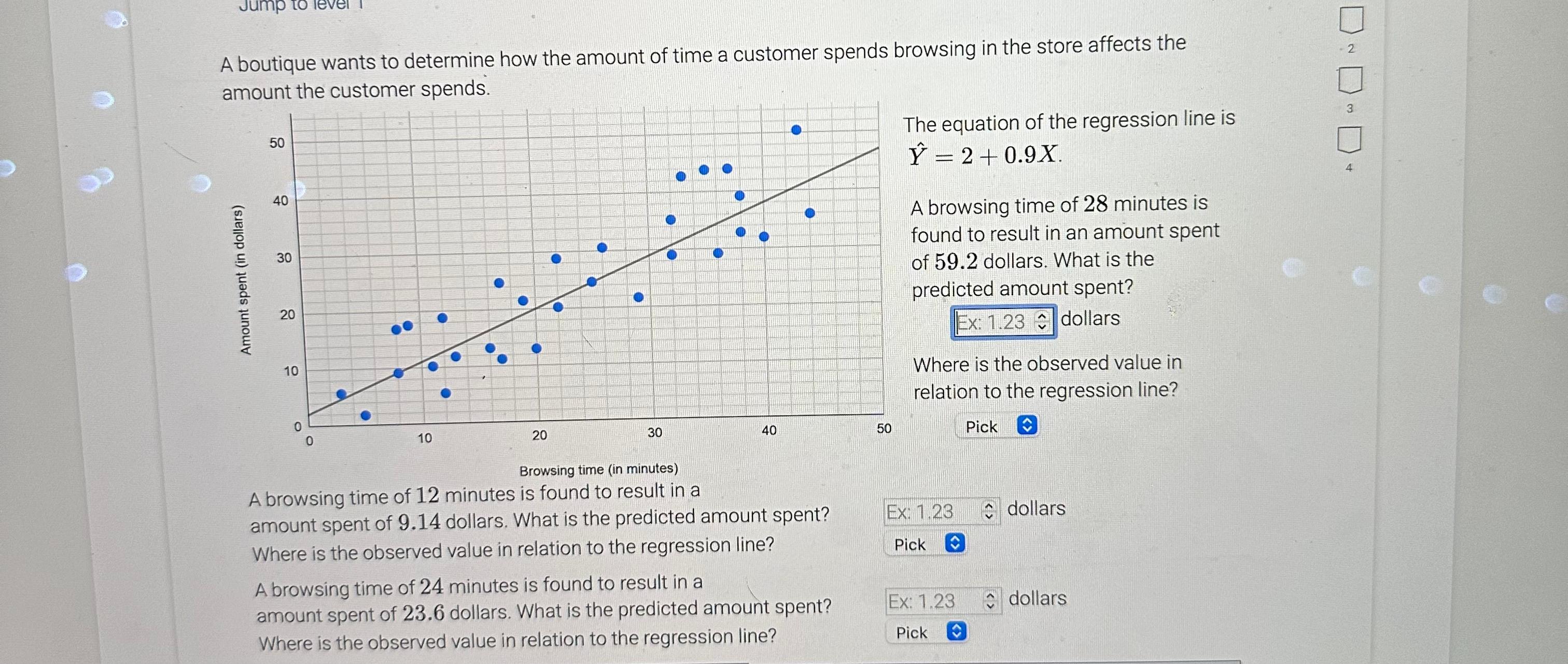 Solved A boutique wants to determine how the amount of time | Chegg.com