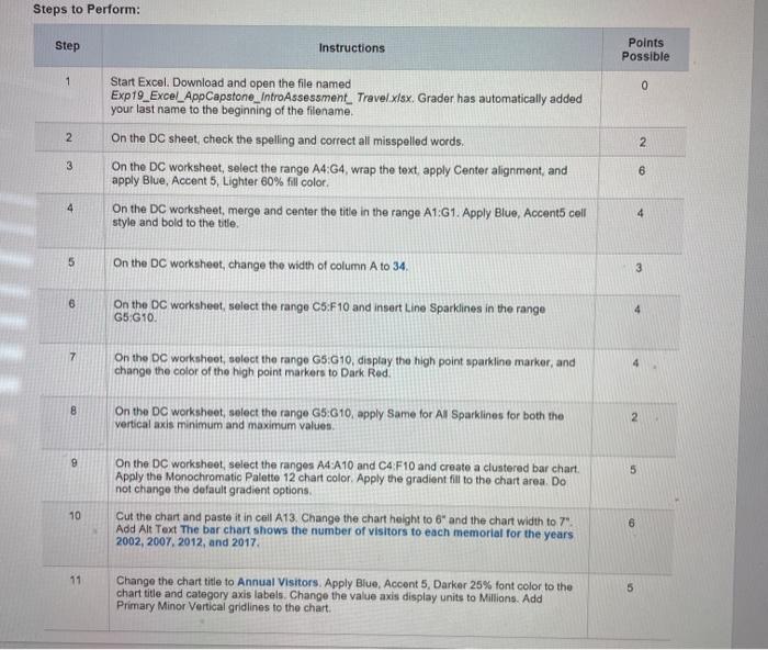 Solved Steps to Perform: Step Instructions Points Possible 1 | Chegg.com