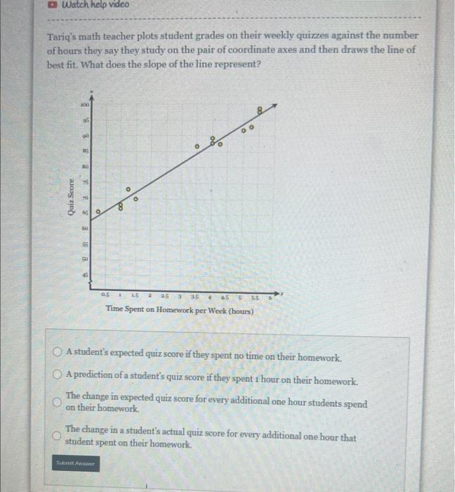 Solved Tariq's math teacher plots student grades on their | Chegg.com