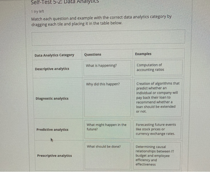Solved SelfTest 52 Data Analy 1 try left Match each