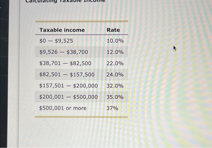 Solved Using the previous tax table, compute the tax | Chegg.com