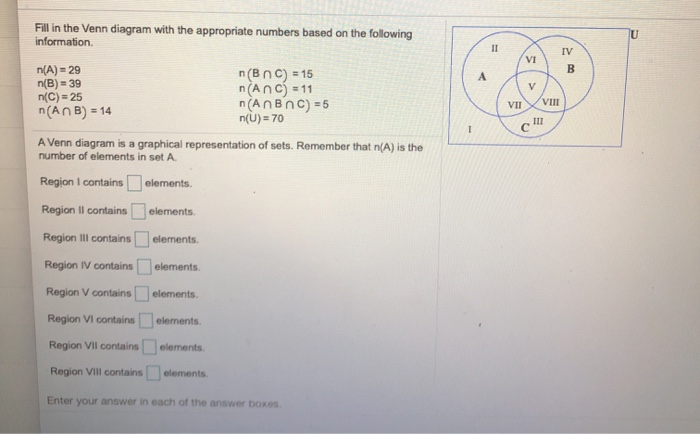 Solved Fill in the Venn diagram with the appropriate numbers | Chegg.com