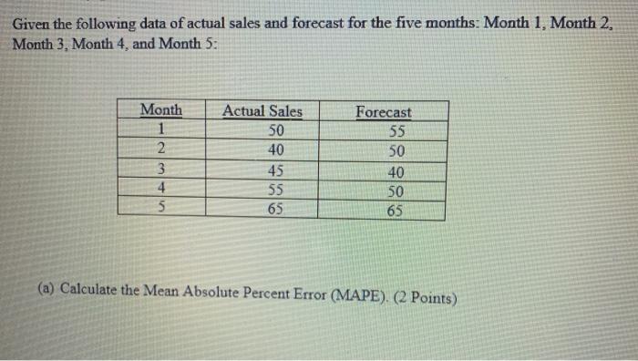 Solved Given the following data of actual sales and forecast | Chegg.com