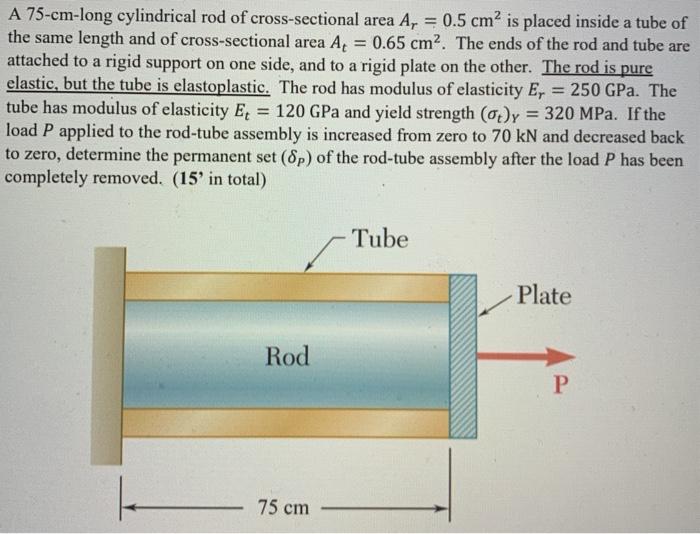 Solved A 75-cm-long cylindrical rod of cross-sectional area | Chegg.com