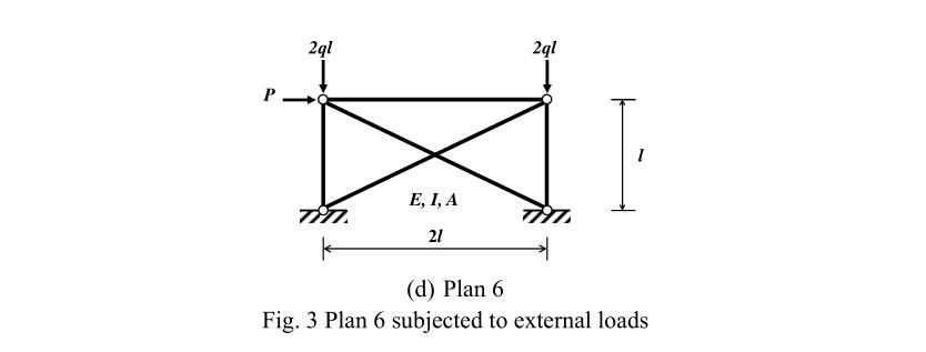 Solved (4) the responses of plan 6 subjected to the given | Chegg.com