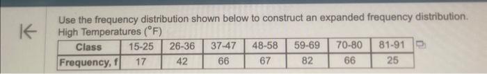 Use the frequency distribution shown below to | Chegg.com