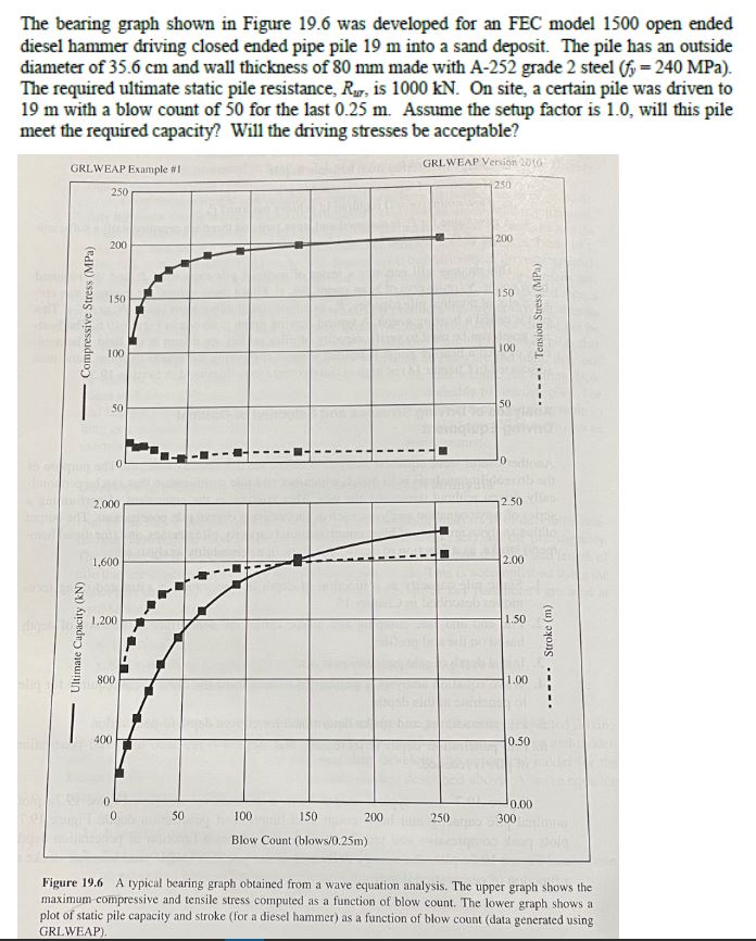 Solved bearing graph the bearing graph shown in figure 19.6 | Chegg.com