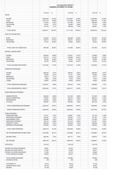 Solved I dont know how toa analysis as a financial overview | Chegg.com