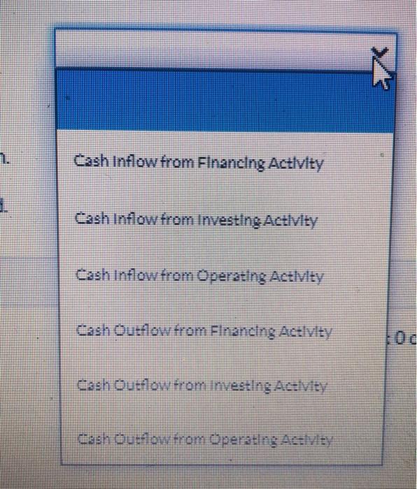 Solved Each of these items must be considered in preparing a