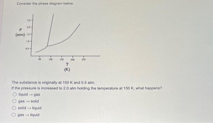 Solved Consider the phase diagram below. The substance is | Chegg.com