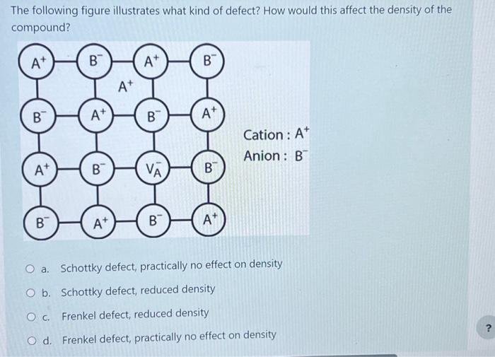 Solved The following figure illustrates what kind of defect? | Chegg.com