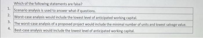 1.
2.
3.
4.
Which of the following statements are false?
Scenario analysis is used to answer what-if questions.
Worst-case an