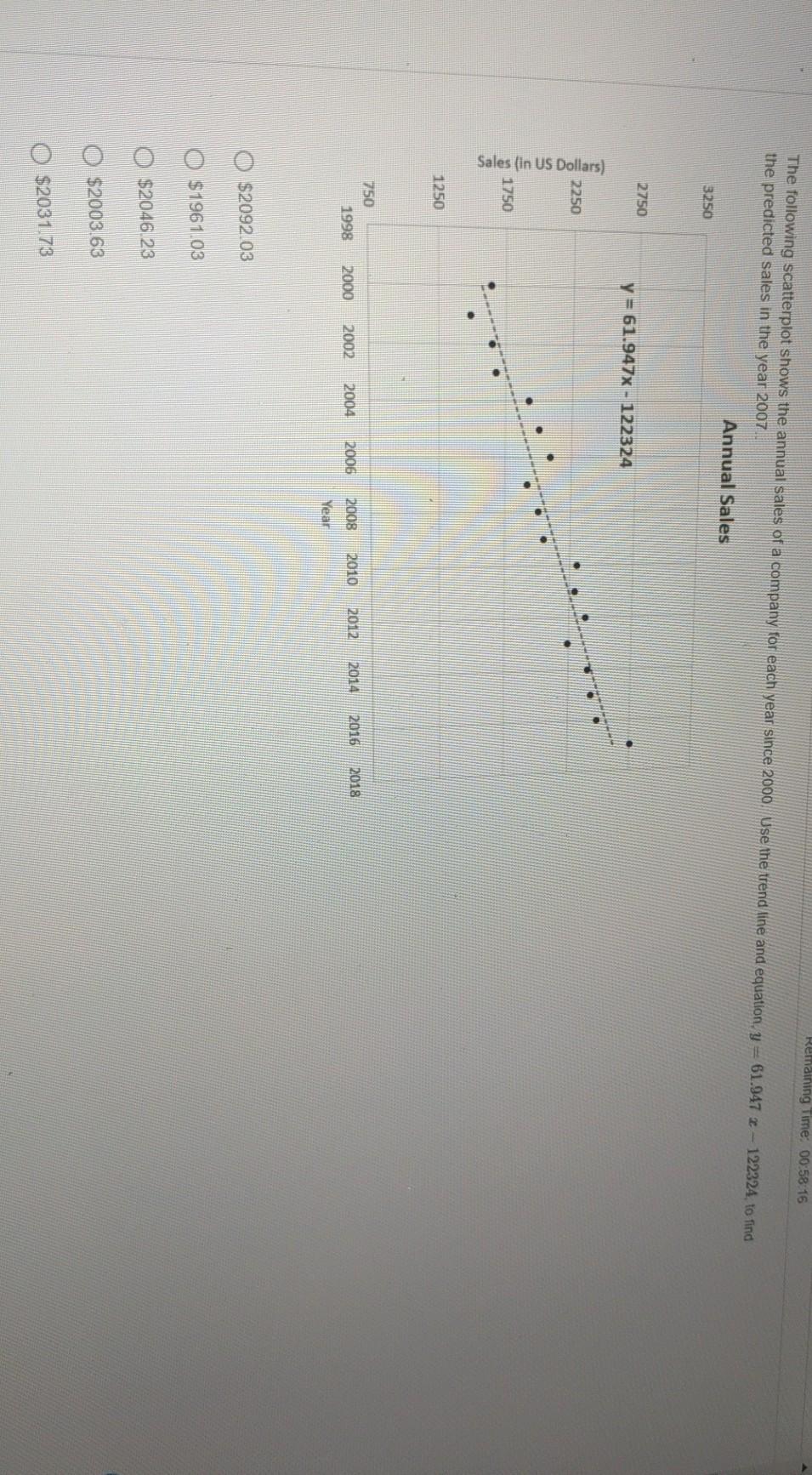 Solved Retraining Time: 00:58:16 The following scatterplot | Chegg.com