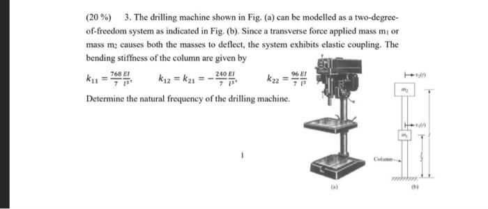 Solved (20%) 3. The drilling machine shown in Fig. (a) can | Chegg.com