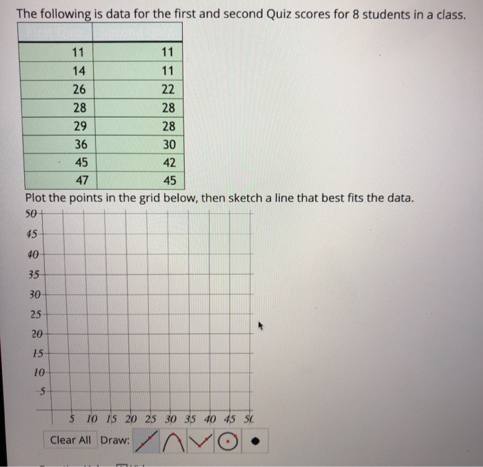 Solved The following is data for the first and second Quiz | Chegg.com
