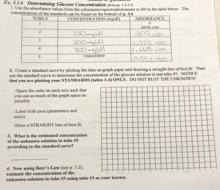 Solved 1 0 Ex. 3.1A Determining Glucose Concentration (from