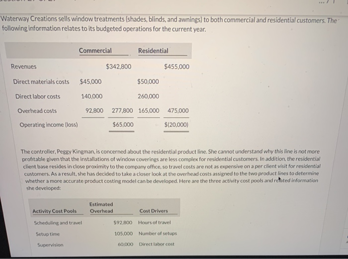 Solved Waterway Creations sells window treatments (shades,
