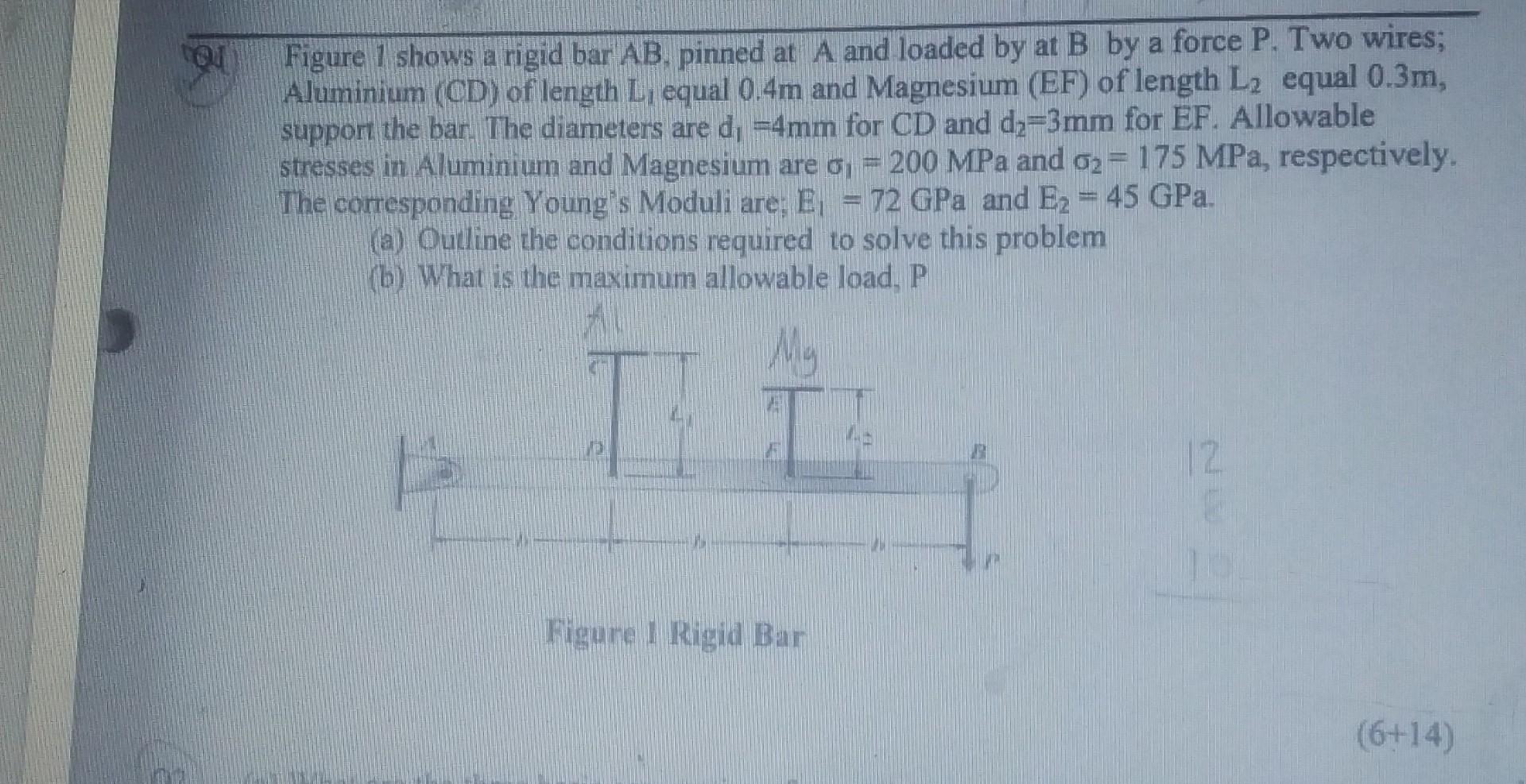 Solved 01 Figure 1 shows a rigid bar AB. pinned at A and | Chegg.com