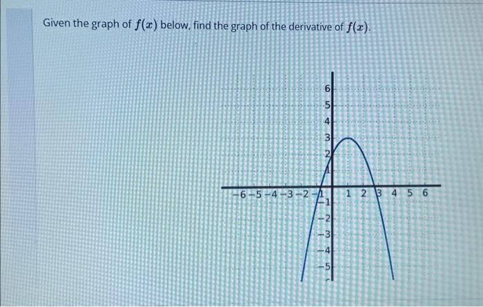 Solved Given the graph of f(x) below, find the graph of the | Chegg.com