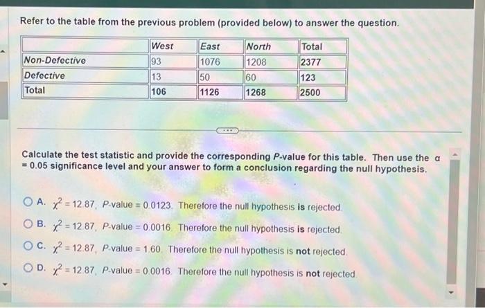 Solved Refer To The Table From The Previous Problem | Chegg.com