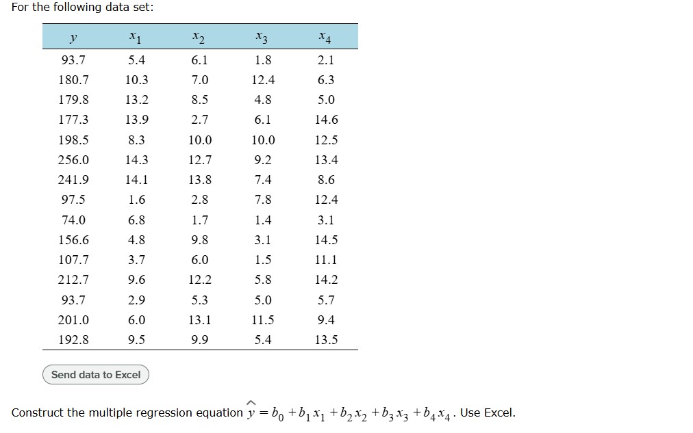 Solved For the following data | Chegg.com