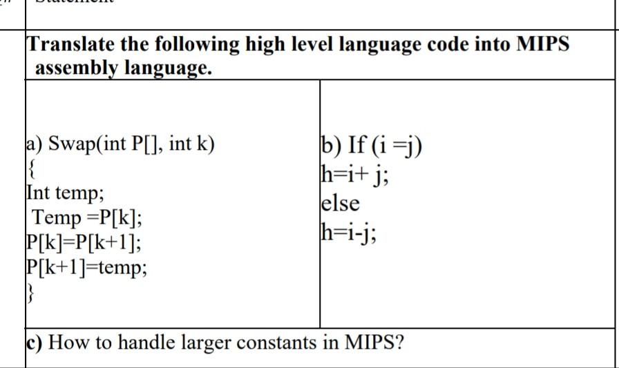 Solved Translate The Following High Level Language Code Into Chegg Com
