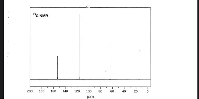 Solved The following spectre were taken for compound with | Chegg.com